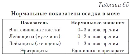 Ваш домашний доктор. Расшифровка анализов без консультации врача