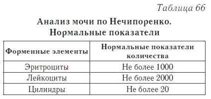 Ваш домашний доктор. Расшифровка анализов без консультации врача