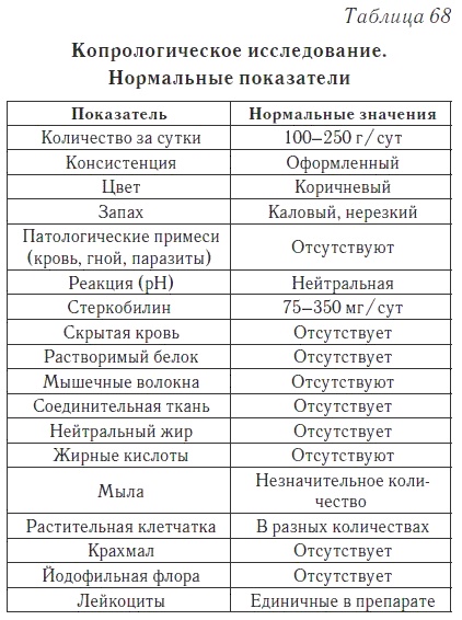 Ваш домашний доктор. Расшифровка анализов без консультации врача