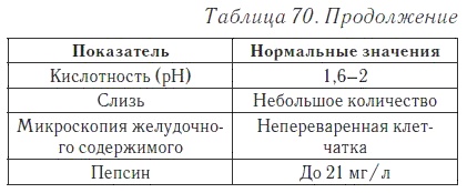 Ваш домашний доктор. Расшифровка анализов без консультации врача