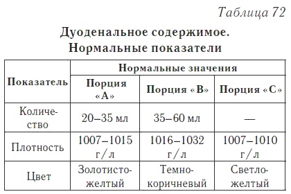 Ваш домашний доктор. Расшифровка анализов без консультации врача