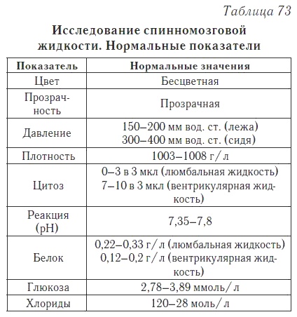 Ваш домашний доктор. Расшифровка анализов без консультации врача