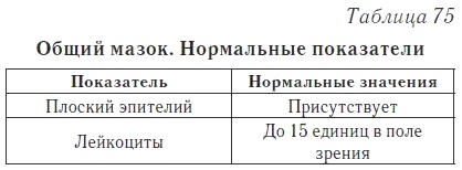 Ваш домашний доктор. Расшифровка анализов без консультации врача