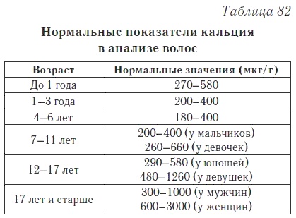 Ваш домашний доктор. Расшифровка анализов без консультации врача