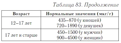 Ваш домашний доктор. Расшифровка анализов без консультации врача