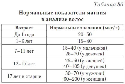 Ваш домашний доктор. Расшифровка анализов без консультации врача