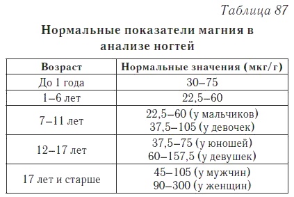 Ваш домашний доктор. Расшифровка анализов без консультации врача