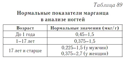 Ваш домашний доктор. Расшифровка анализов без консультации врача