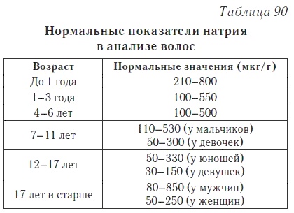 Ваш домашний доктор. Расшифровка анализов без консультации врача