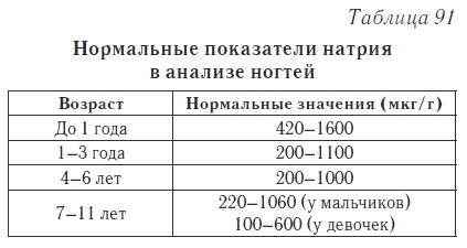 Ваш домашний доктор. Расшифровка анализов без консультации врача