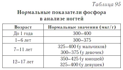 Ваш домашний доктор. Расшифровка анализов без консультации врача