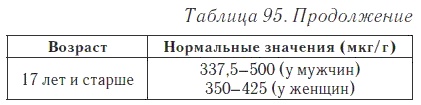 Ваш домашний доктор. Расшифровка анализов без консультации врача