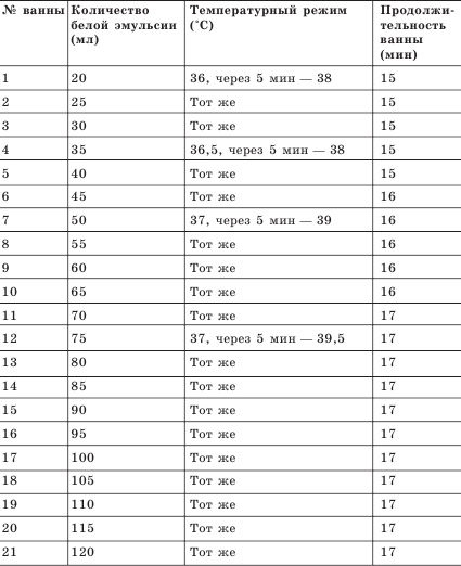 Заболевания сосудов. Самые эффективные методы лечения