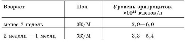 Малокровие. Самые эффективные методы лечения