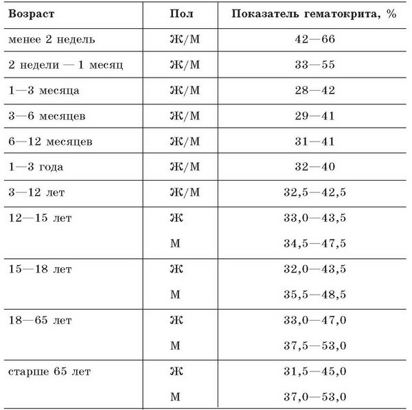 Малокровие. Самые эффективные методы лечения