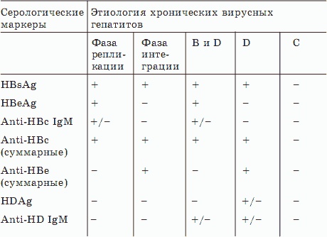 О чем говорят анализы