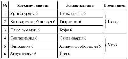 Мощная сила в борьбе с болезнями. Гомеопатия