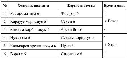 Мощная сила в борьбе с болезнями. Гомеопатия