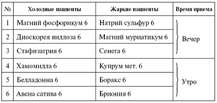 Мощная сила в борьбе с болезнями. Гомеопатия