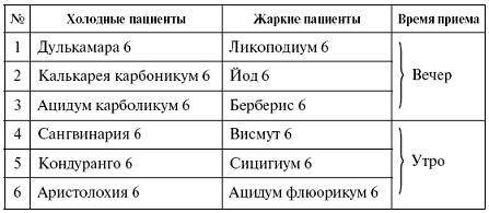 Мощная сила в борьбе с болезнями. Гомеопатия