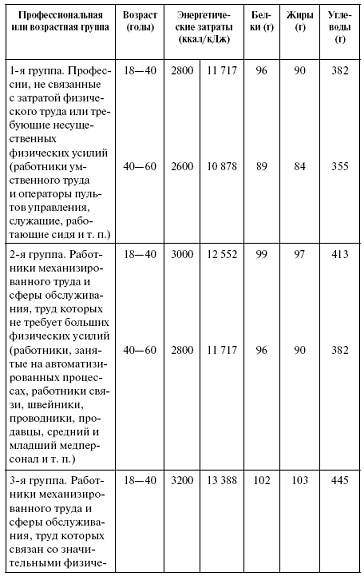 Мощная сила в борьбе с болезнями. Гомеопатия