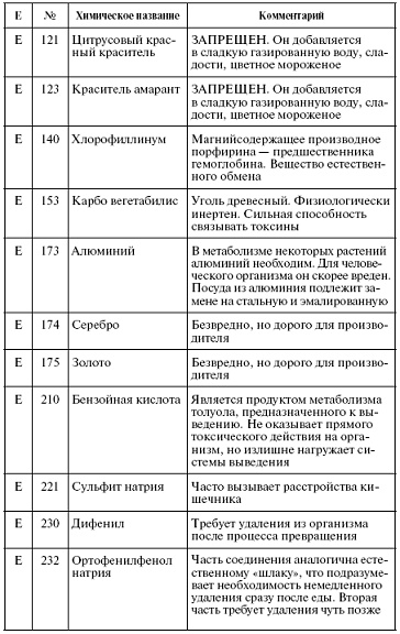 Мощная сила в борьбе с болезнями. Гомеопатия