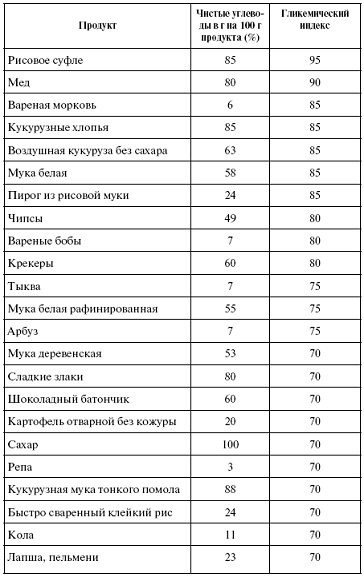 Мощная сила в борьбе с болезнями. Гомеопатия