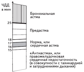 Единственная правда об астме