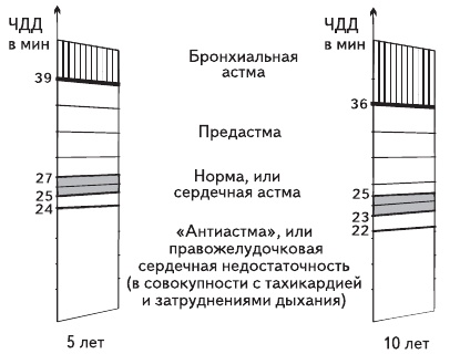 Единственная правда об астме