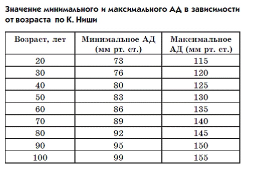 Новый взгляд на гипертонию. Причины и лечение