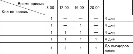 Рак. Практика исцеления и профилактика. Лечение ядами