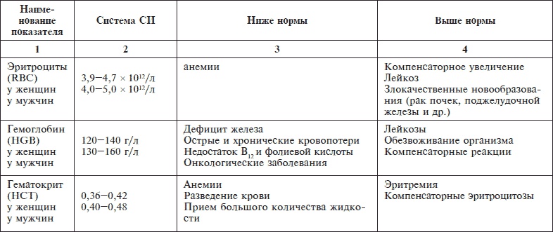 О чем говорят анализы. Секреты медицинских показателей - для пациентов