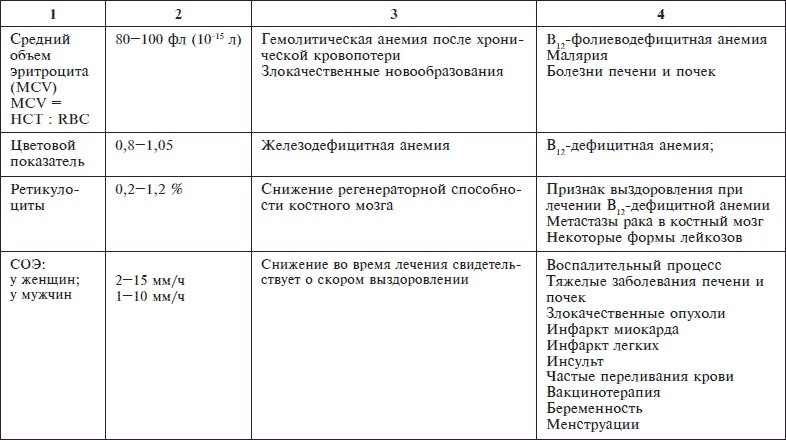 О чем говорят анализы. Секреты медицинских показателей - для пациентов