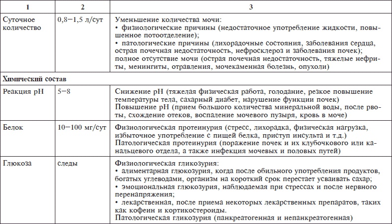 О чем говорят анализы. Секреты медицинских показателей - для пациентов