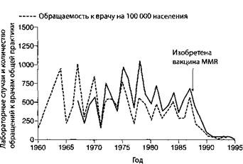 Обман в науке