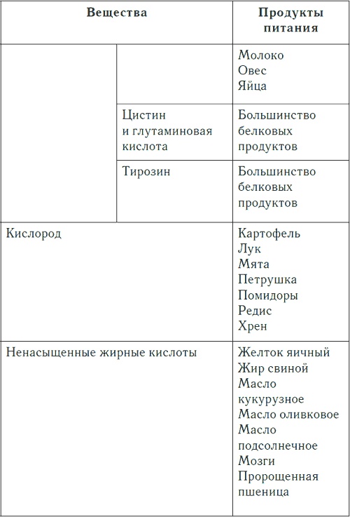 Метеочувствительность и здоровье