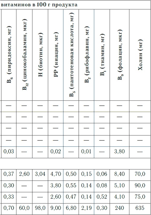 Метеочувствительность и здоровье