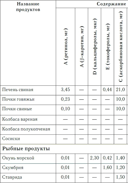 Метеочувствительность и здоровье