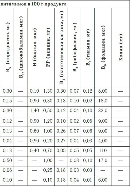 Метеочувствительность и здоровье