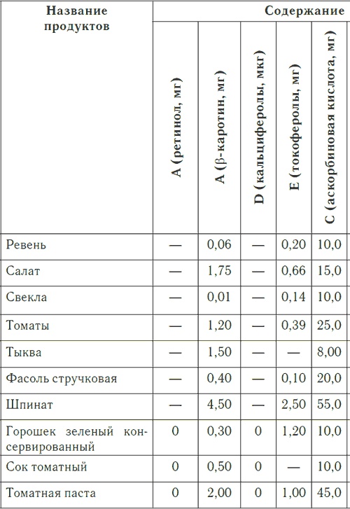 Метеочувствительность и здоровье