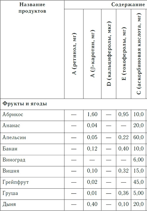 Метеочувствительность и здоровье