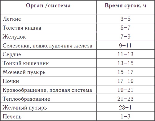 Метеочувствительность и здоровье