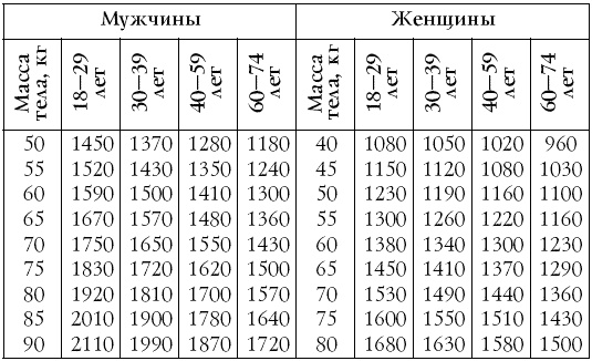 Настольная книга диабетика