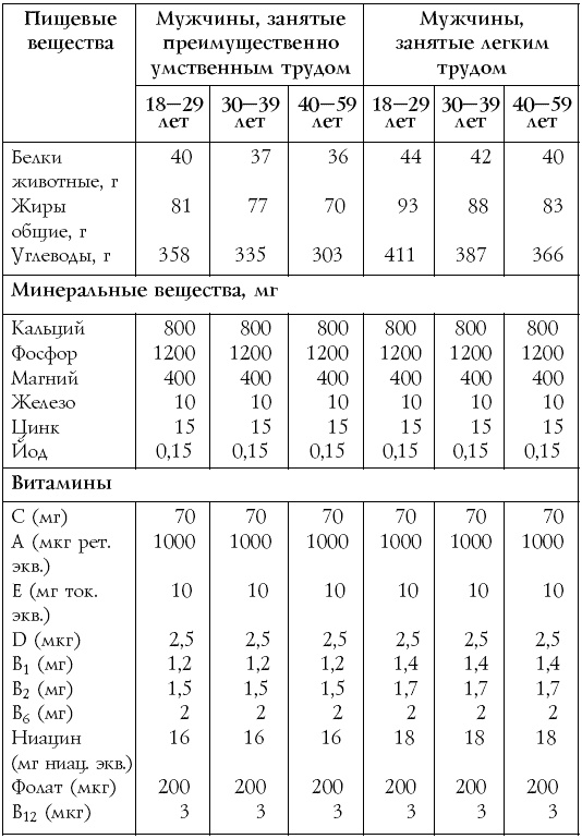 Настольная книга диабетика