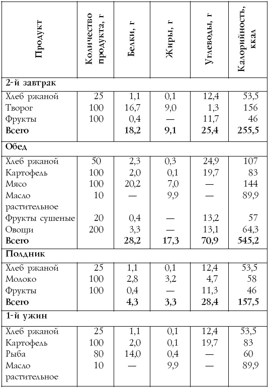 Настольная книга диабетика