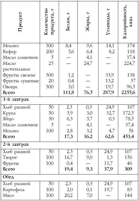 Настольная книга диабетика