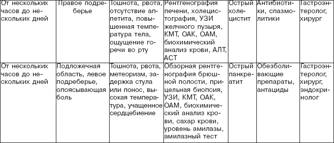 Правильное питание при болезнях желудочно-кишечного тракта