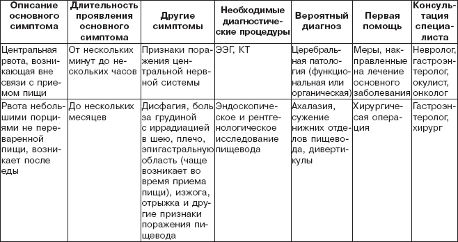 Правильное питание при болезнях желудочно-кишечного тракта