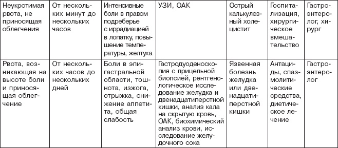 Правильное питание при болезнях желудочно-кишечного тракта