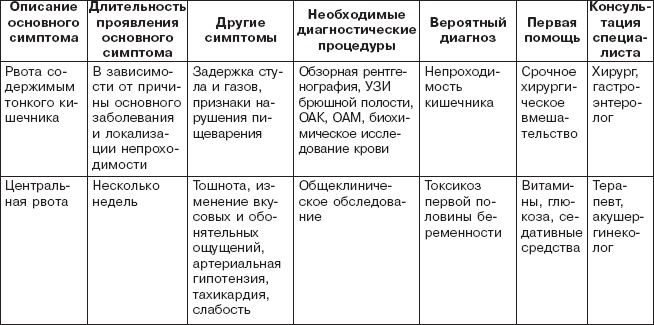 Правильное питание при болезнях желудочно-кишечного тракта